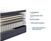 Ensemble matelas + sommier 180x200 