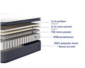 Ensemble matelas + sommier 90x200