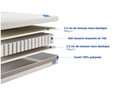 Matelas Biloba 90x200 cm