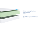 Matelas Mango - 160x200 cm