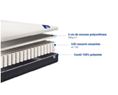 Matelas Ressorts ensachés Mistral 70x190 cm 
