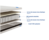 Matelas Magnolia 120x190