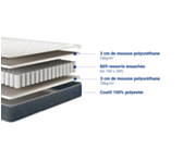 Matelas Polair - 160x200 cm