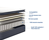 Ensemble matelas + sommier 180x200 