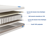 Décomposé matelas biloba 