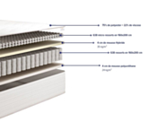 Matelas hybride hôtelier 140x200 cm 
Matelas Mousse et à ressorts ensachés 