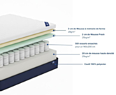 Matelas à ressort 
Matelas 140x200
Matelas à mousse à mémoire de forme 