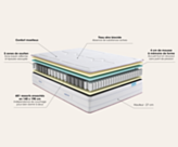 Matelas à ressorts ensachés Merinos 