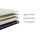 Matelas Joy - 80x200 cm