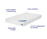 Infographie matelas Sensospring 140x200 cm : confort équilibré, soutien ferme, bonne ventilation, déhoussable et lavable, indépendance de couchage